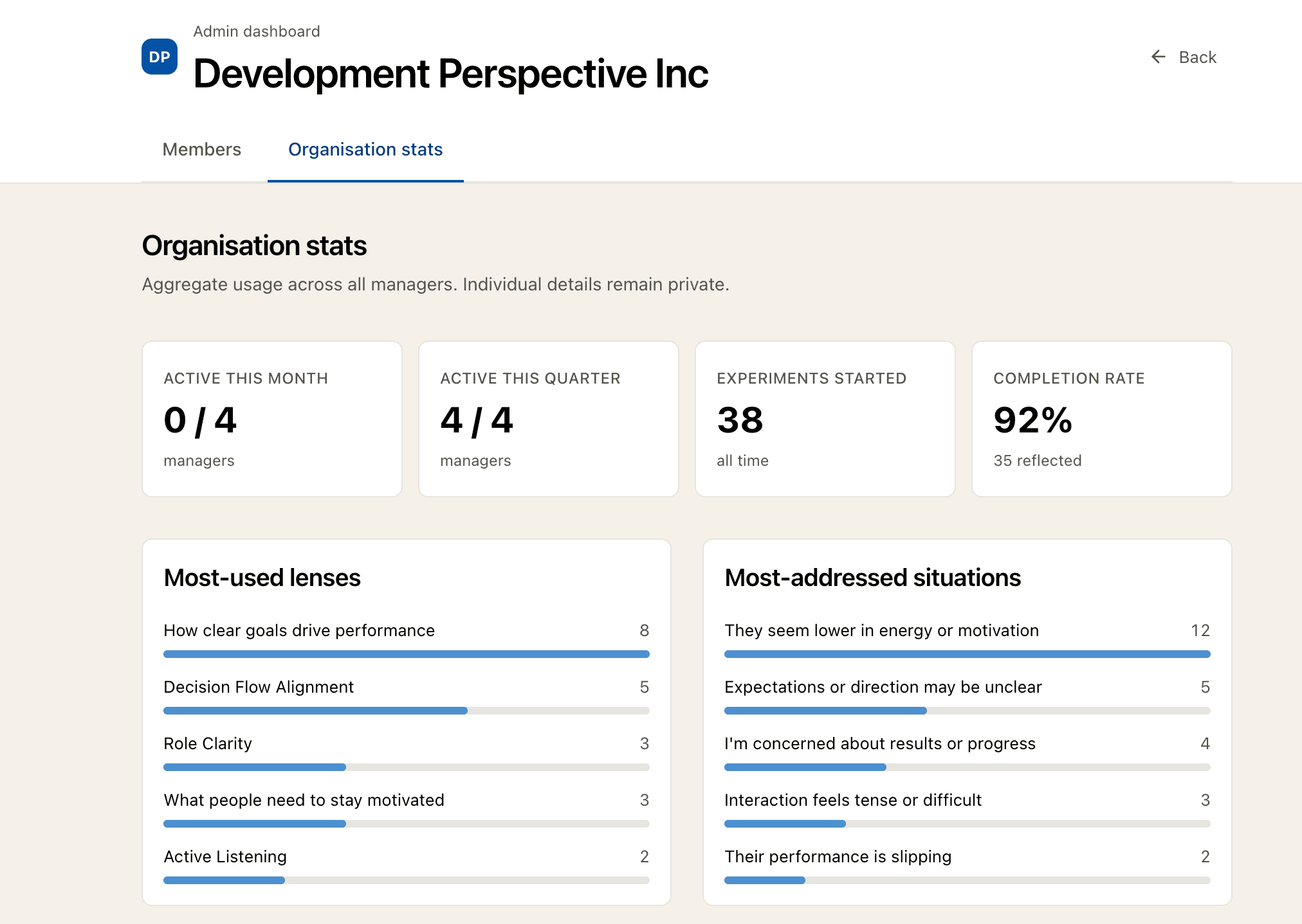 Admin dashboard showing organisation stats, most-used lenses, and most-addressed situations